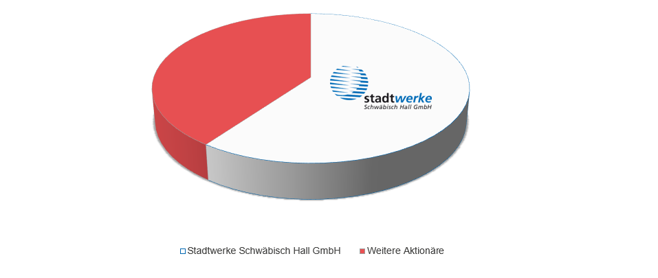 Unternehmensstruktur Kwa Contracting Ag Kwa Contracting Ag